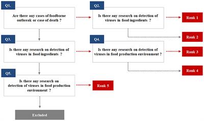 Prevalence and phylogenetic analysis of human enteric emerging viruses in porcine stool samples in the Republic of Korea